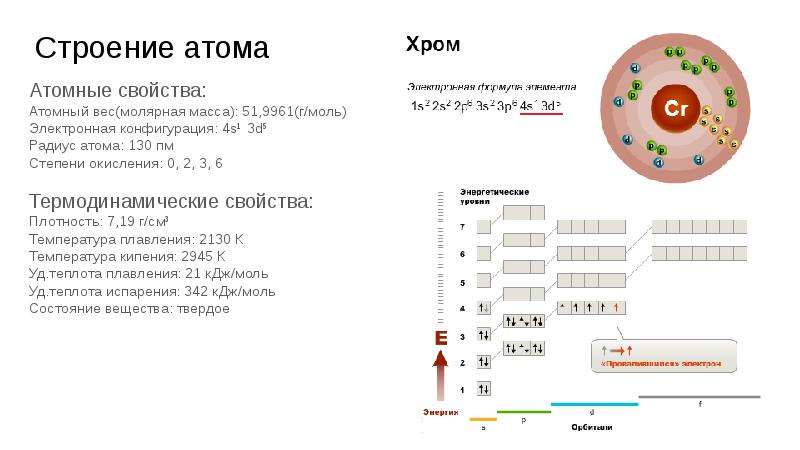 Схема электронного строения мышьяка