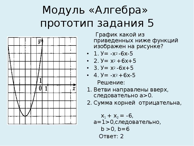 График какой из приведенных ниже функций изображен на рисунке у 2 x y 2 x