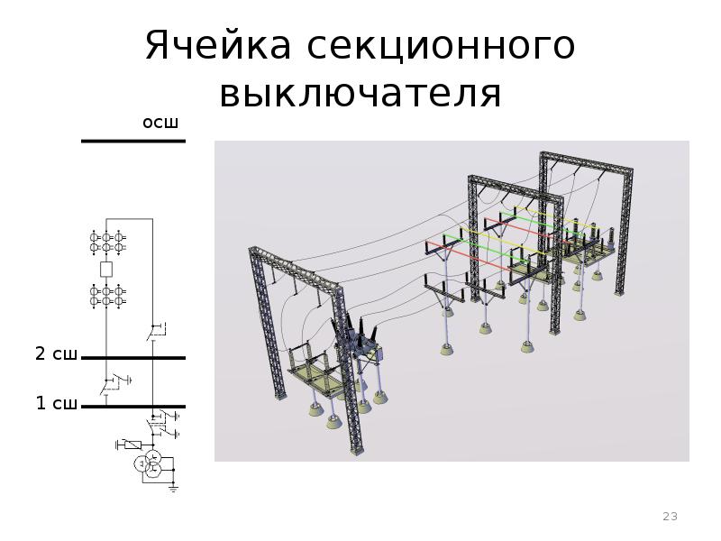 Секционная схема это