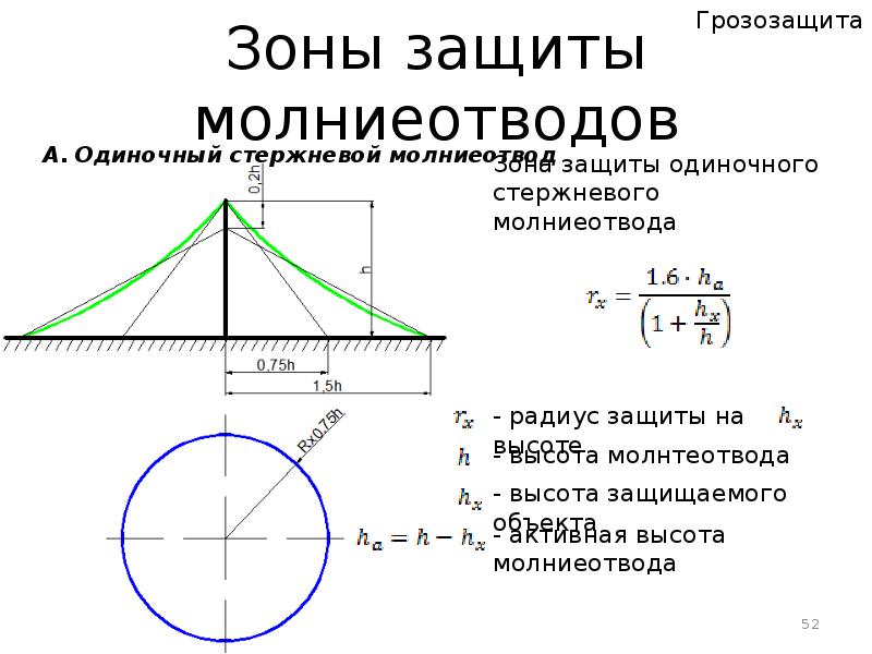 Одиночный молниеотвод