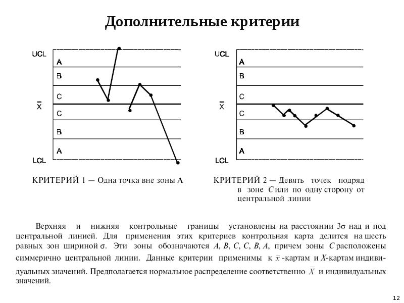 Контрольные критерии. Контрольные карты Шухарта интерпретация. Критерии карт Шухарта. Контрольная карта Шухарта слайд. Контрольные карты критерии.