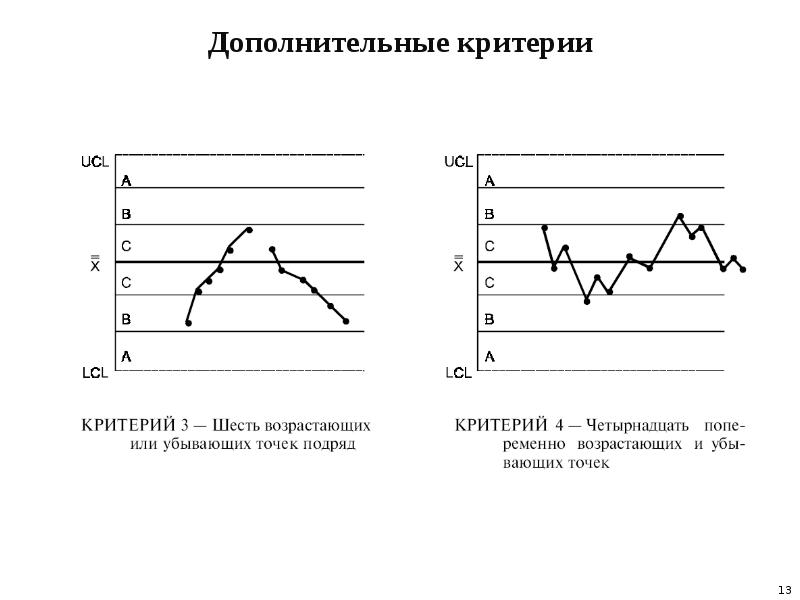 Точка подряд