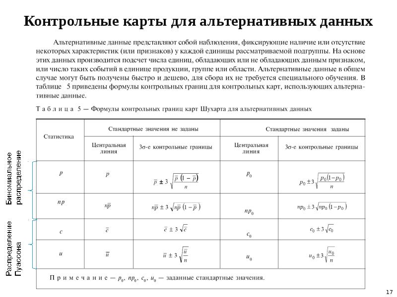 Презентация контрольная карта шухарта