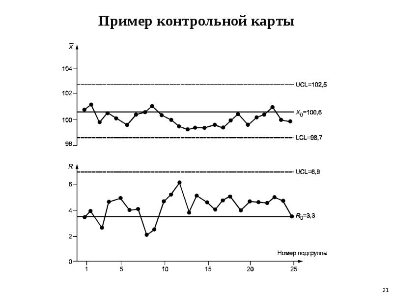 Презентация контрольная карта шухарта