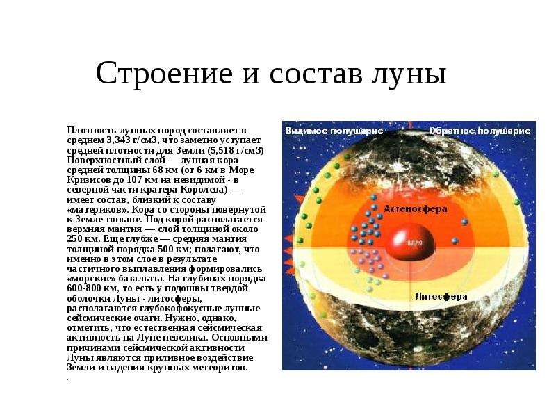 Строение луны картинки