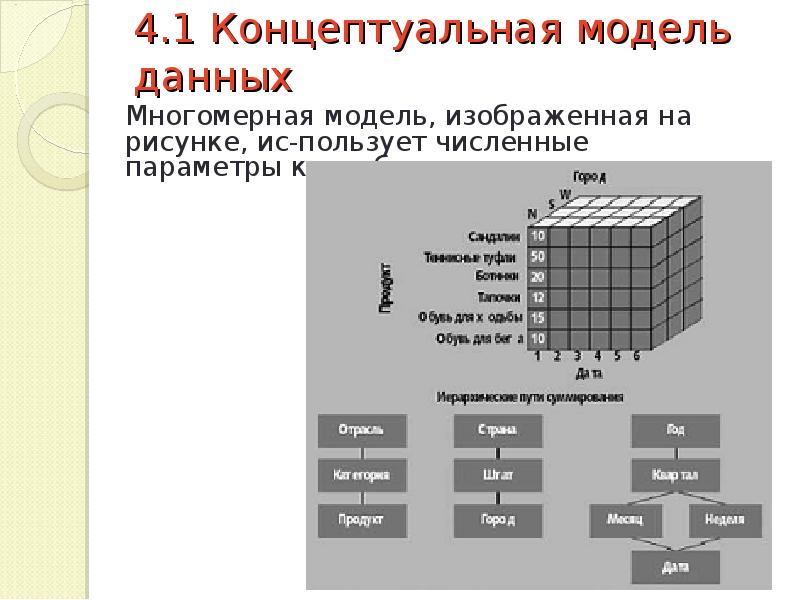 Модели данных картинки