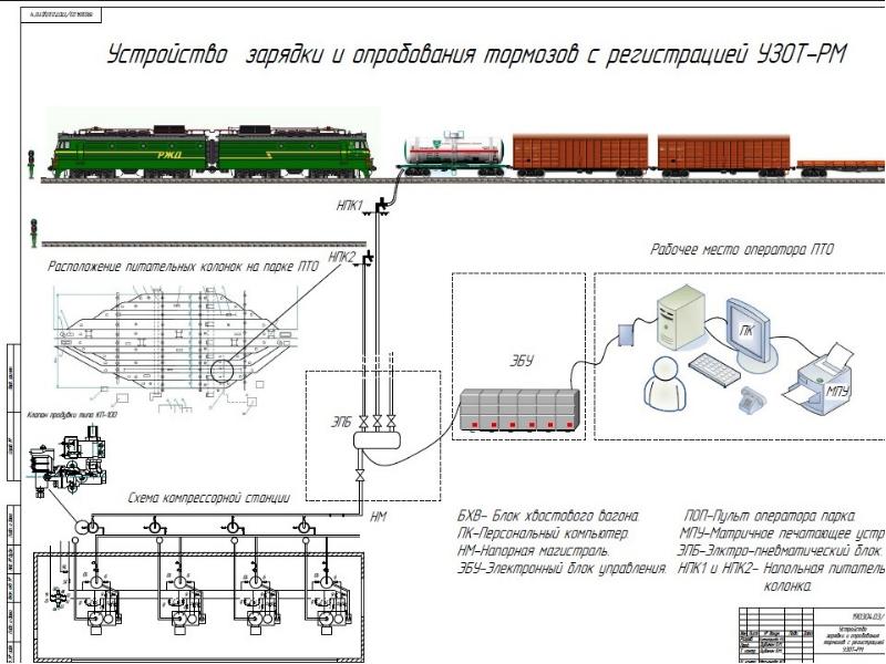 Графическая часть курсового проекта