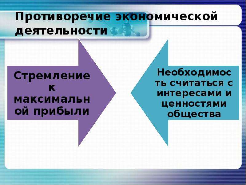 Экономическая свобода и социальная ответственность презентация