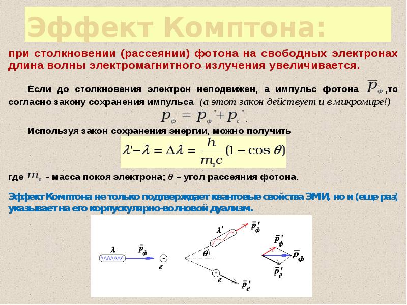 Длина волны рассеянного фотона