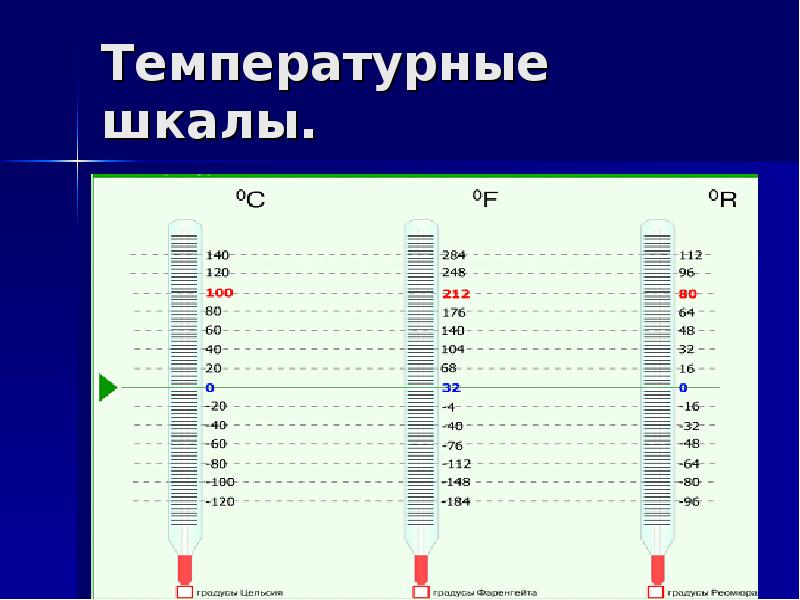 2 шкалы температуры. Температурные шкалы. Температура температурные шкалы. Температурные шкалы презентация. Температурные шкалы таблица.