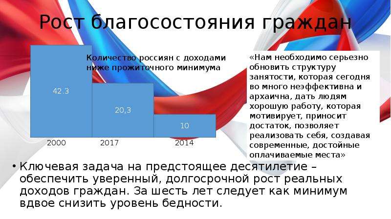 Как обеспечить рост благосостояния общества