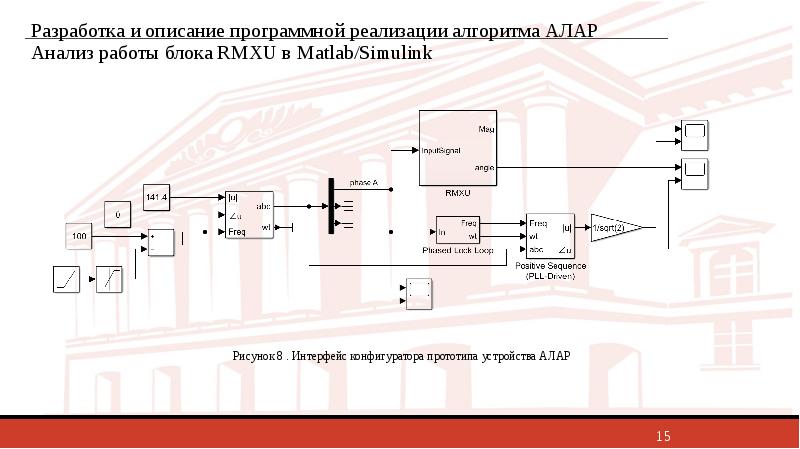 Структурная схема алар - 86 фото