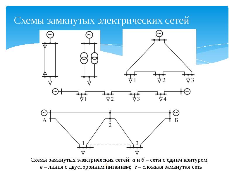 Электрическая сеть примеры