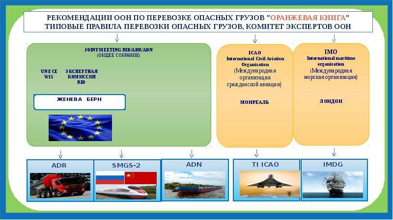 Перевозка личного состава автомобильным транспортом план конспект