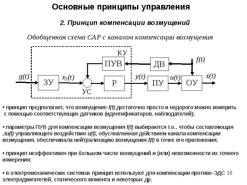 Схемы системы автоматического управления