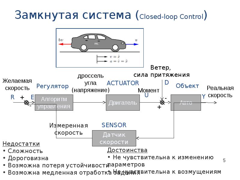 Открытые замкнутые системы