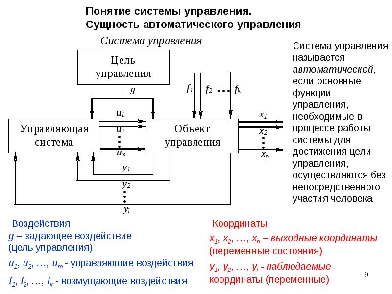 Схема переменных состояний тау