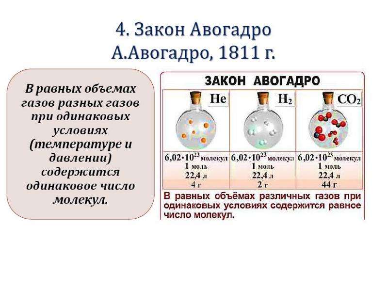 Основные химические понятия вещество. Современные представления о важнейших понятиях химии. Одинаковые термины в химии и физике. Термин химия по истории 6 класс. A для разных газов.