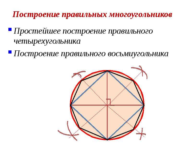 Правильный четырехугольник с помощью циркуля. Построение правильных многоугольников. Построение правильного восьмиугольника. Правильный n угольник. Построить правильные многоугольники.