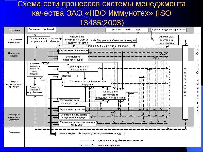 Карта процесса смк пример