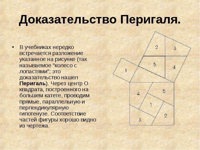 Квадрат пифагора картинки