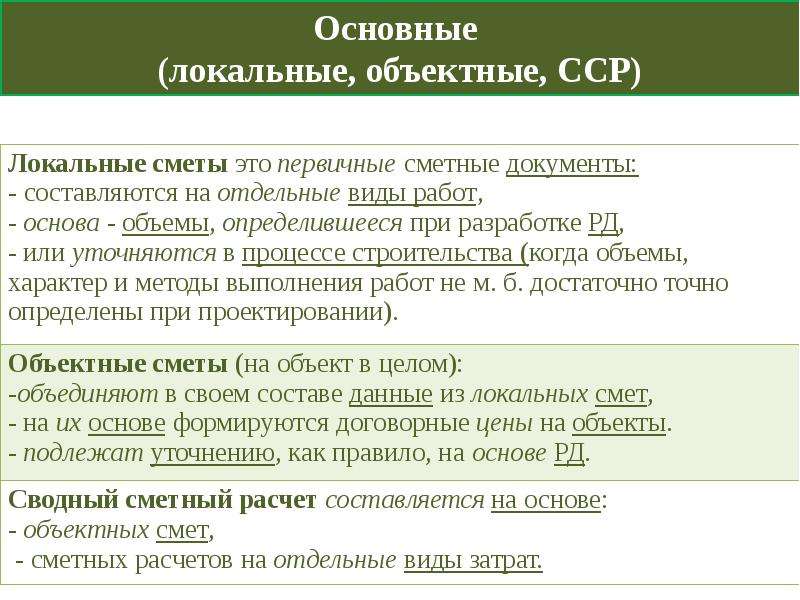 Презентация сметное дело