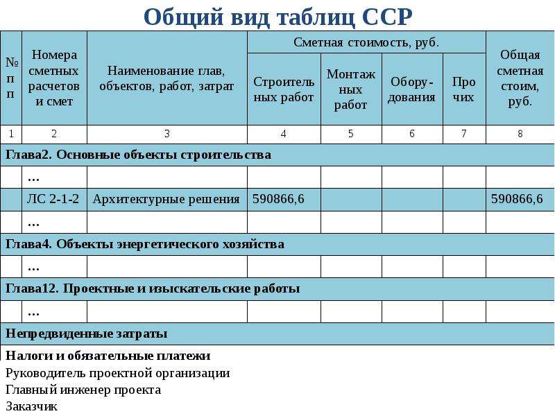 Презентация сметное дело