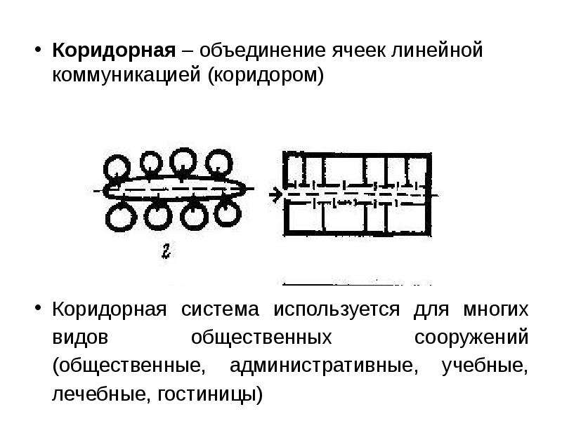 Коридорная планировочная схема