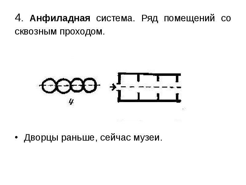 Анфиладная планировочная схема