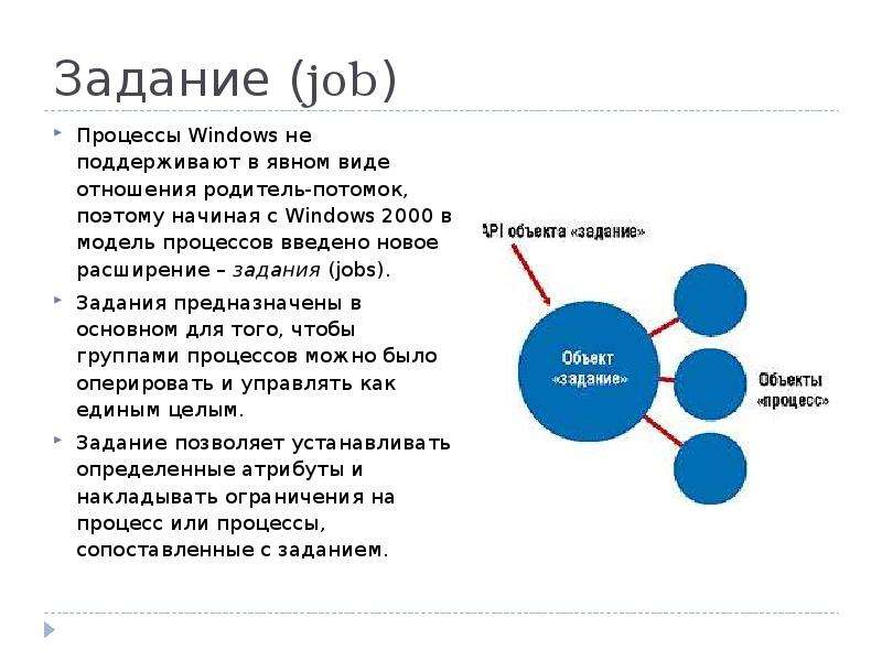 Объединенные ресурсы. Дочерние объекты Window.