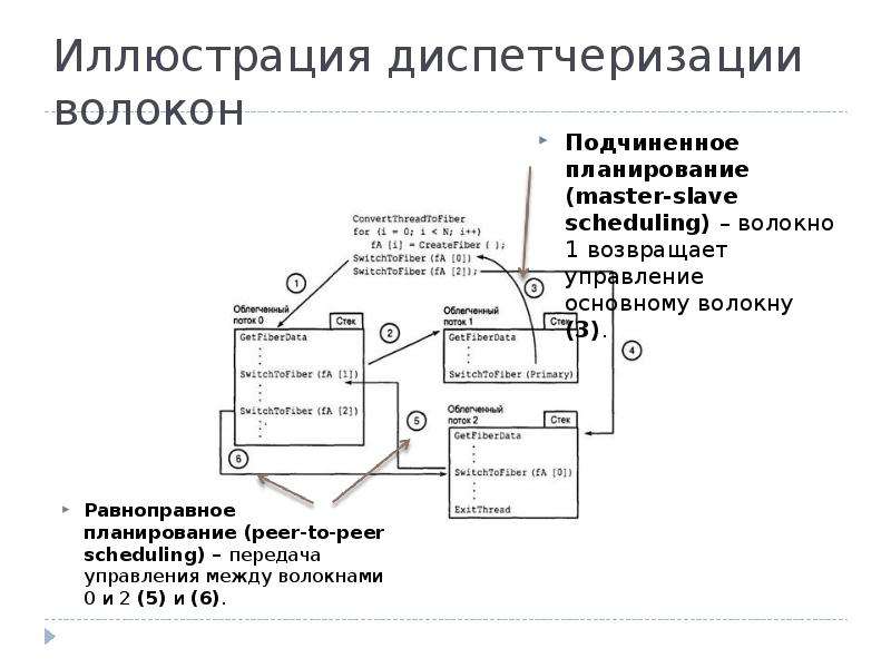 Планирование процессора. Планирование и диспетчеризация процессов.