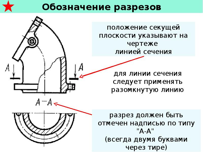 Какие буквы нельзя использовать в чертежах гост