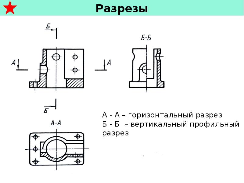 Разрезы и сечения на чертежах. Горизонтальный и вертикальный разрез. Фронтальный профильный и горизонтальный разрез. Вертикальный профильный разрез. Вертикальный фронтальный и вертикальный профильный разрезы..