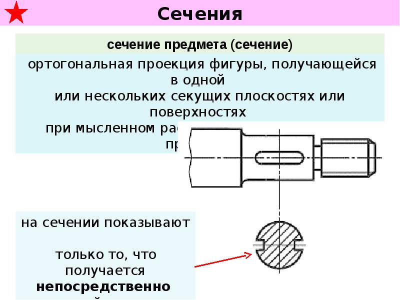 Для чего применяют разрез на чертеже