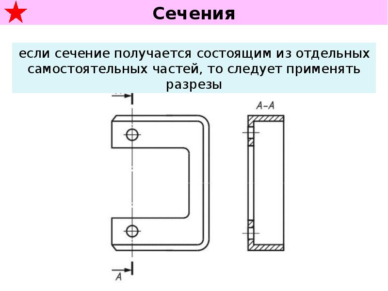 5. Требования ЕСКД К выполнению сечений и разрезов. Основополагающий стандарт din 820. Протекание кд картинка.