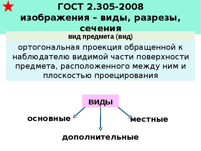 Основные стандарты