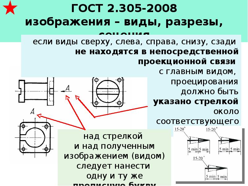 Метод построения изображения предметов заложенный в стандартах ескд