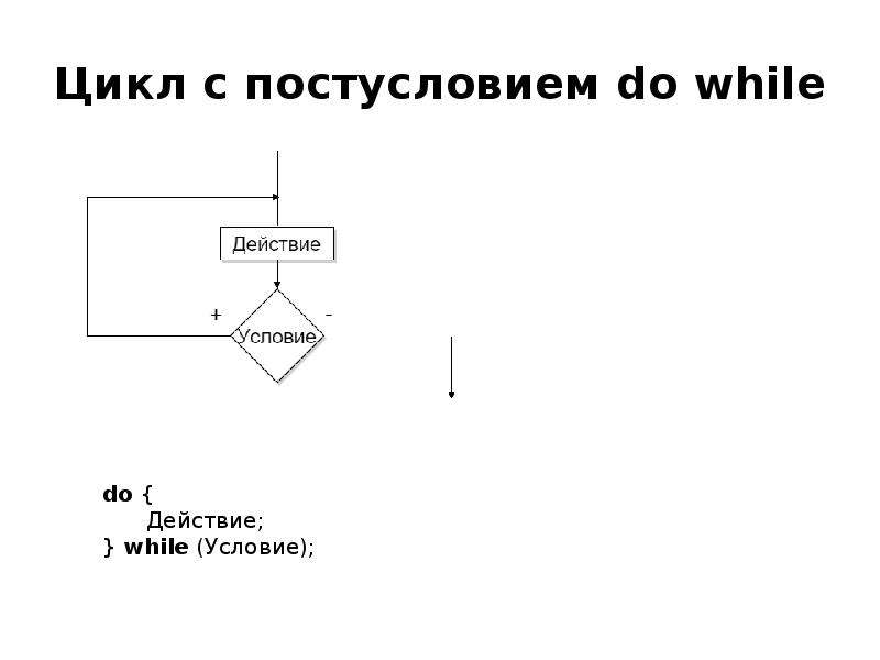 Решение задач на цикл while. Цикл с постусловием. While с постусловием. Цикл while. Схема цикла с постусловием.