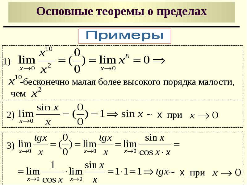 Предел часов. Основные теоремы о пределах. Предел числовой последовательности. Основная теорема о пределах. Основы теоремы о пределах.