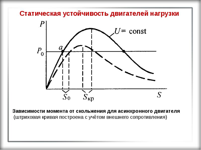 Оценка статической устойчивости схемы с двухсторонним питанием нагрузки