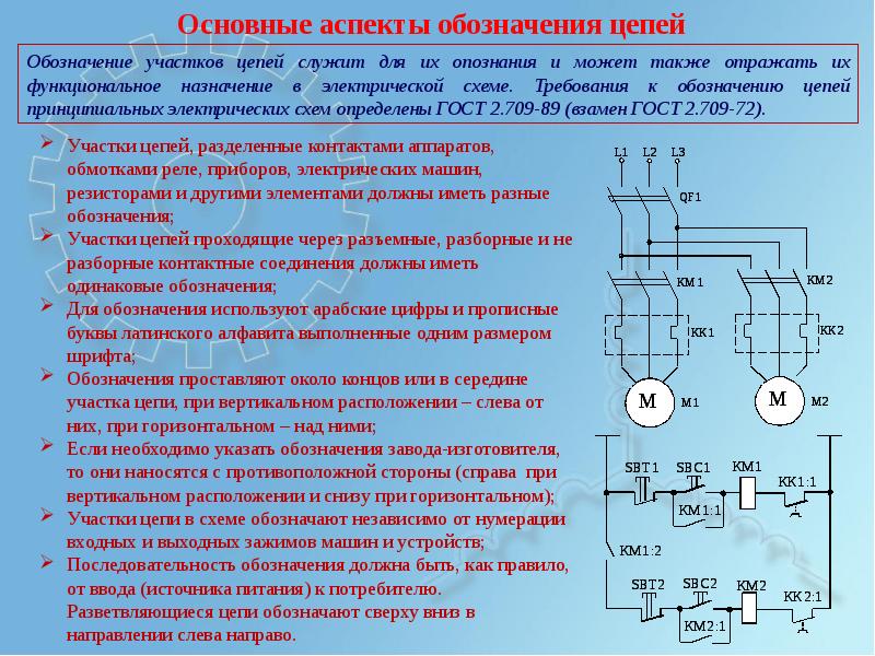 Маркировка цепей