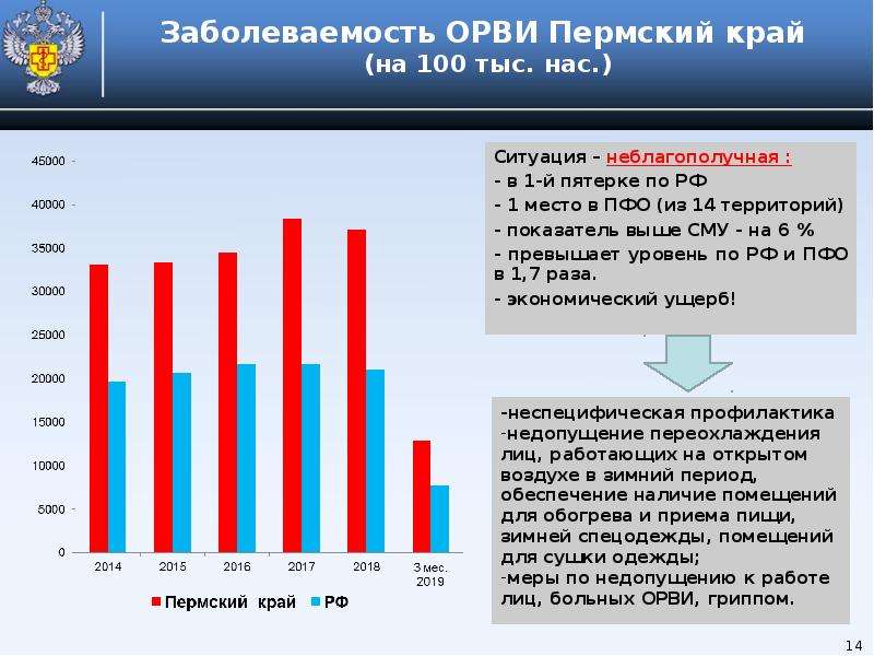 Сохранения здоровья работника. Порог заболеваемости ОРВИ.