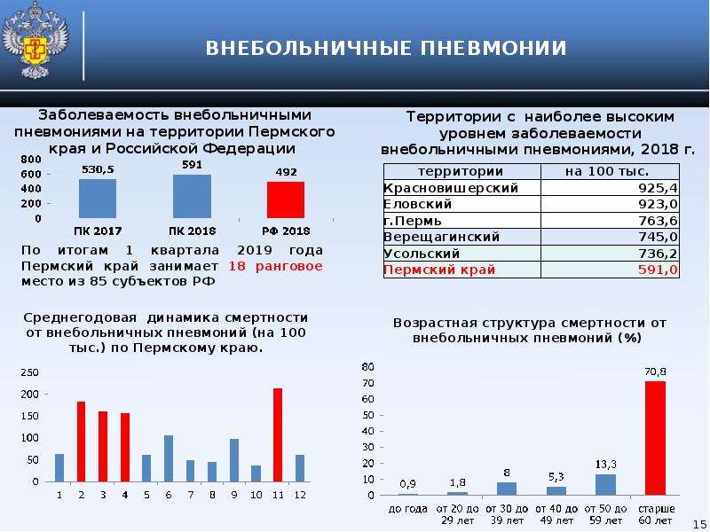 Сохранения здоровья работника