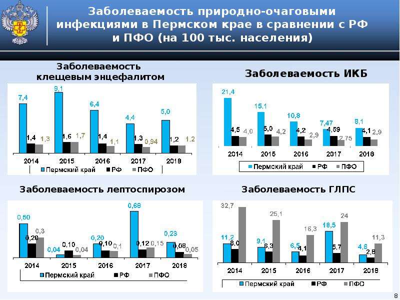 Сохранения здоровья работника