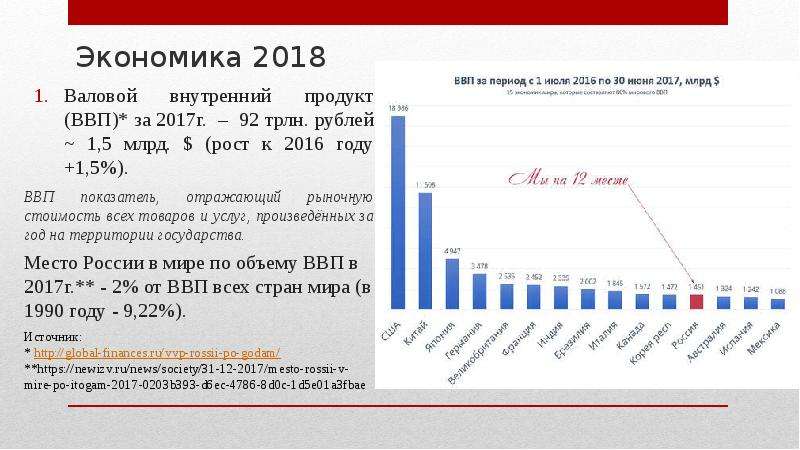 Ввп в феврале. ВВП России 2018. ВВП России 2018 год в рублях. ВВП России трлн. ВВП России 2021 в рублях триллионов.