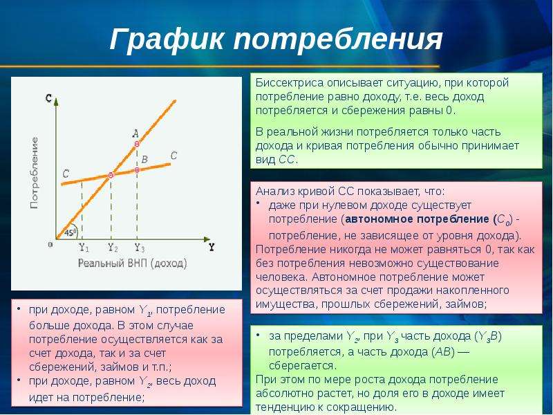 Равномерные расходы