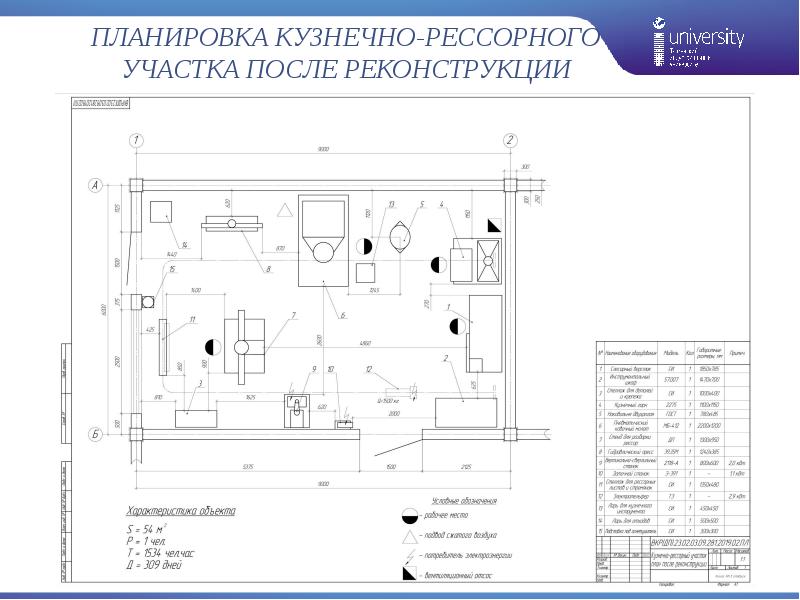 План сварочного участка