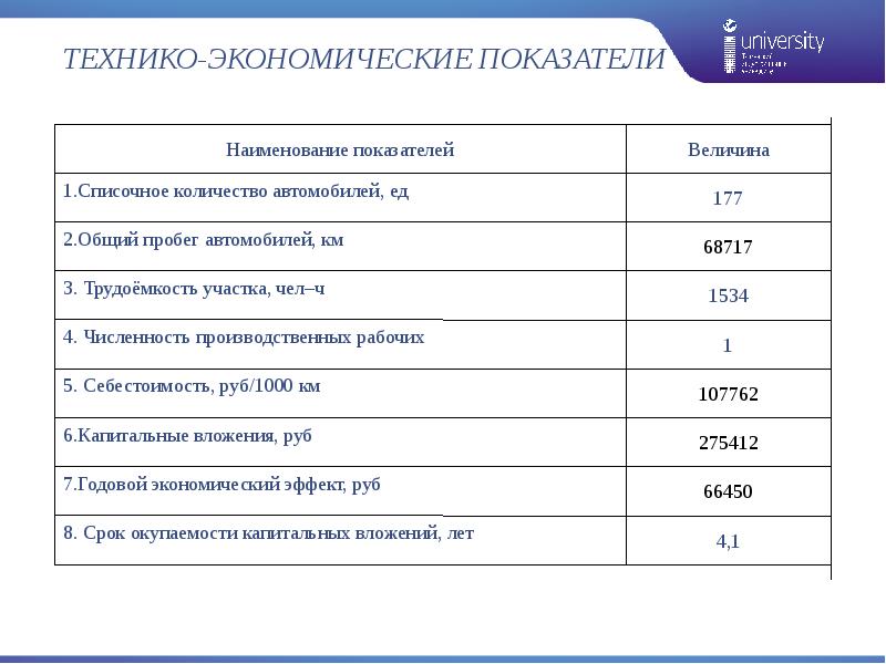 Расчет комплексов