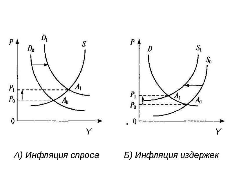 Инфляция спроса картинки