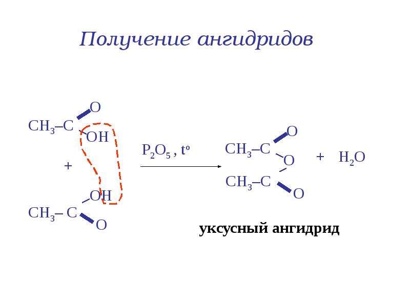 Схема применения карбоновых кислот